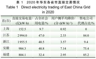 华东电网在我国一起电力商场系统中的人物及效果